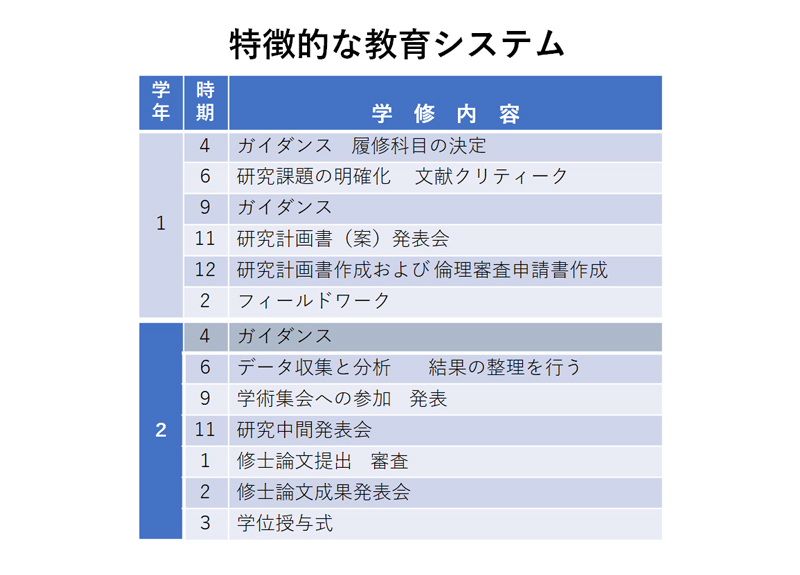 看護学専攻修士課程　特徴的な教育システム